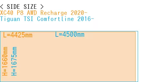 #XC40 P8 AWD Recharge 2020- + Tiguan TSI Comfortline 2016-